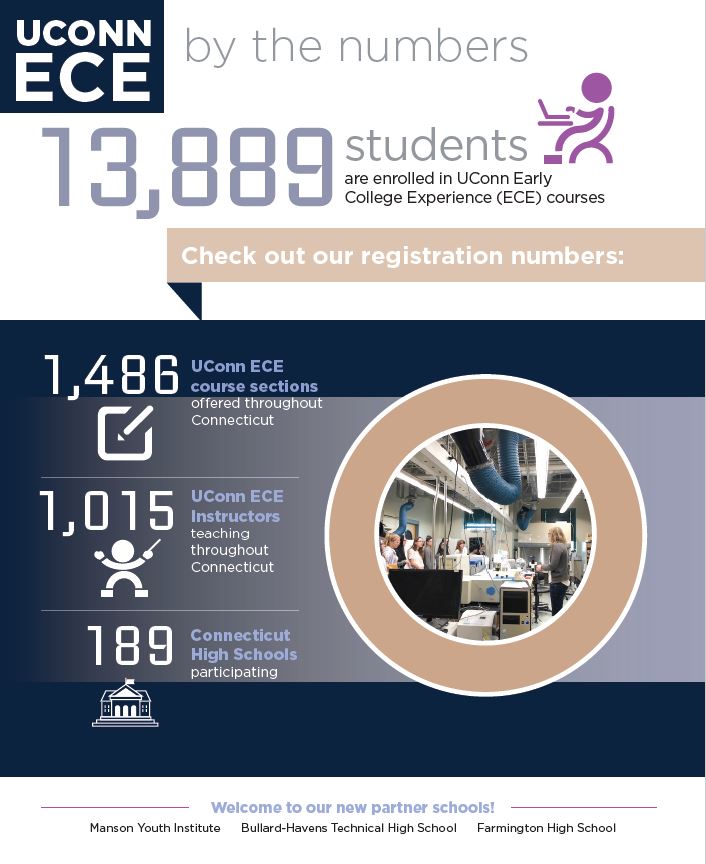 UConn ECE by the Numbers UConn ECE Magazine