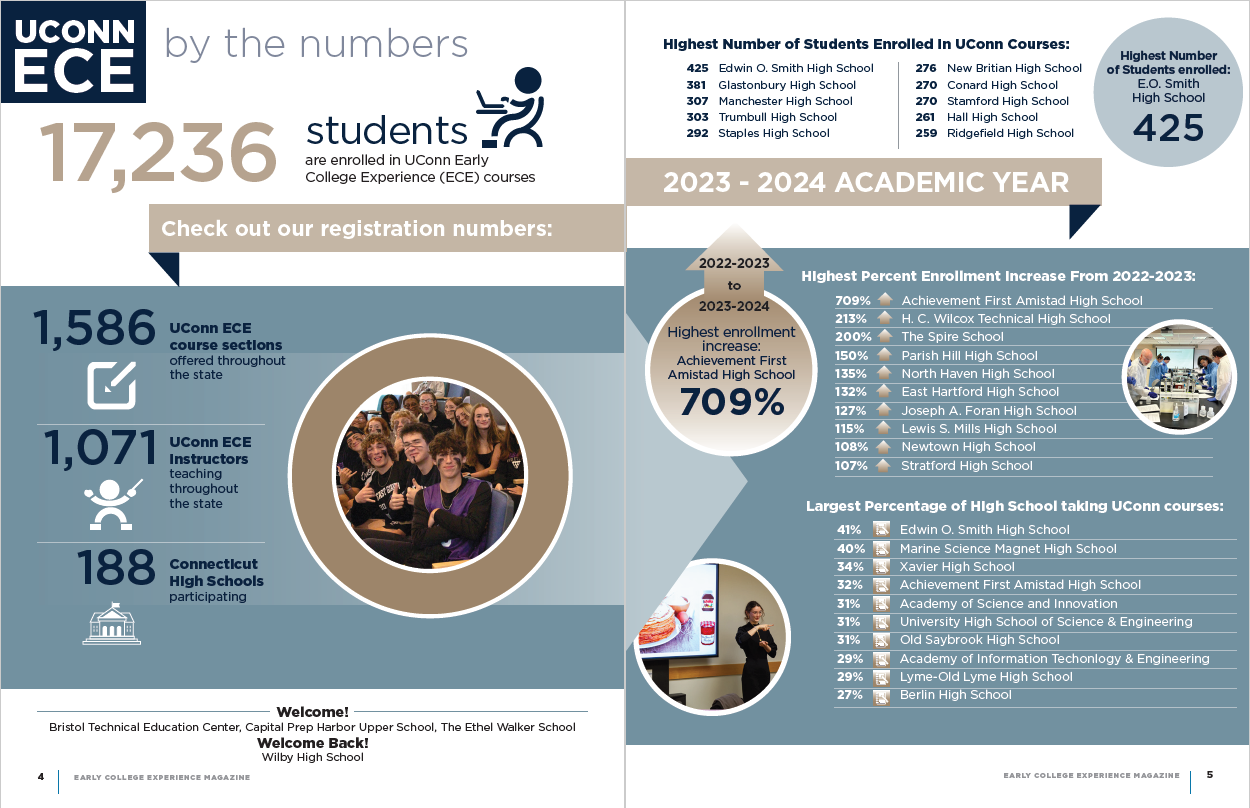 By the Numbers: 2023-24 | UConn ECE Magazine