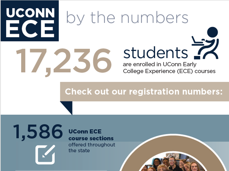 Home UConn ECE Magazine